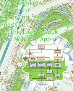 Android developer tech stack