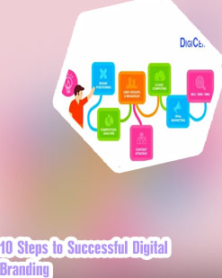 Digital brand strategy