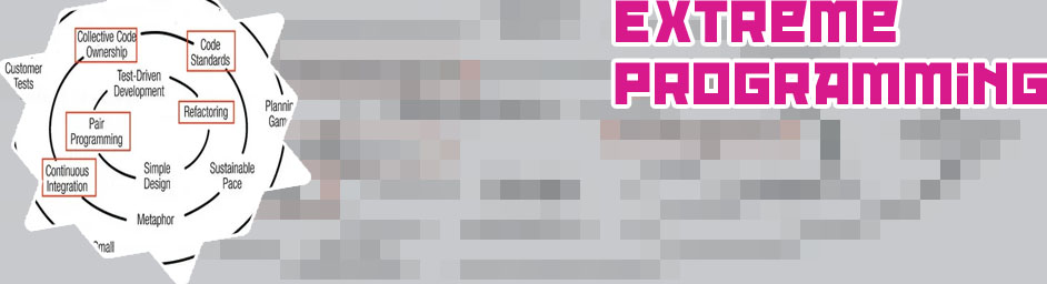 Extreme programming in agile