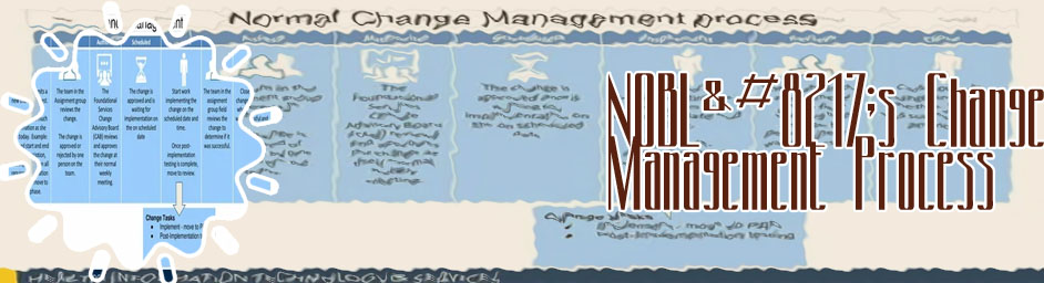 It change management process