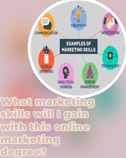 Online marketing management